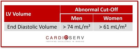 lv diastolic volume normal range.